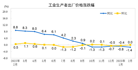 中, 2월 CPI 상승률 1.0%…아직은 더딘 소비 회복(종합)