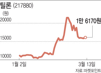 잇단 상장 연기…중소형 IPO 훈풍 꺾일까