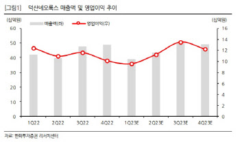 덕산네오룩스, 2Q부터 실적 성장 재개 전망-한화