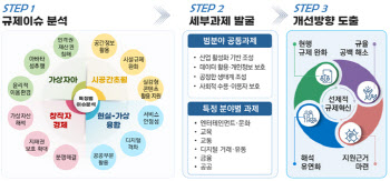 "수배차량 조회에 AR기기 사용"…메타버스 규제 개선 과제 30개 확정