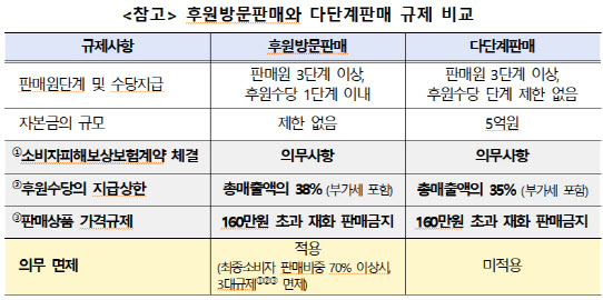 공정위 ‘미등록 다단계 영업행위’ 진바이옴, 檢고발