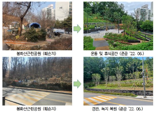 서울시, 올해 '생활밀착형 공원' 30개소 추가 조성