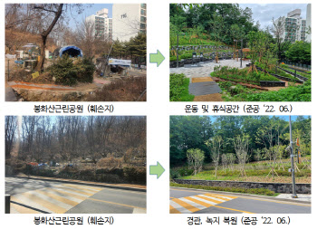 서울시, 올해 '생활밀착형 공원' 30개소 추가 조성