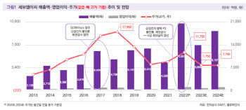 세보엠이씨, 반도체 클린룸 배관공사 기대↑ -밸류파인더