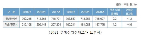 출판계, 대학가 찾는다…“교재 복제·스캔 불법입니다”