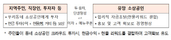 중기부, 우리동네 크라우드펀딩 참여 소상공인 모집