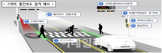 '우회전 신호등' 도입…고령 운전자 '조건부 면허제' 검토