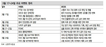 FOMC 앞두고 숨죽인 증시…2차전지 이후 주도 테마 찾아라