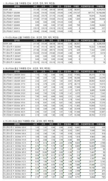 거래소주가지수선물·옵션시세표(3/20)