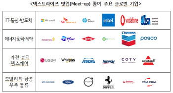 ‘아시아 최대 스타트업 전시회’ 넥스트라이즈, 올 6월 개최