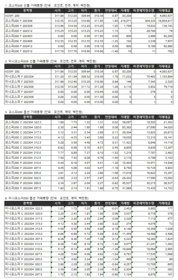 거래소주가지수선물·옵션시세표(3/21)