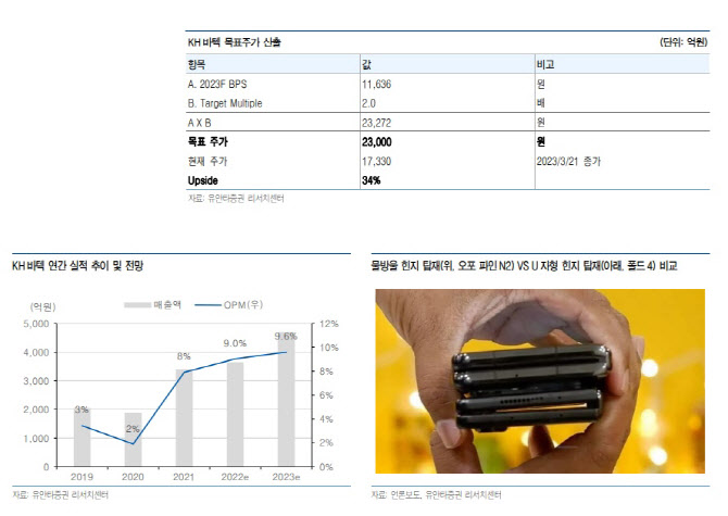 KH바텍, 스마트폰 시장 둔화 우려에도 안정적 성장 기대-유안타