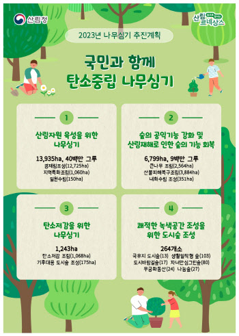 올해 남산면적 74배 2.2만㏊에 4900만본 나무 심는다