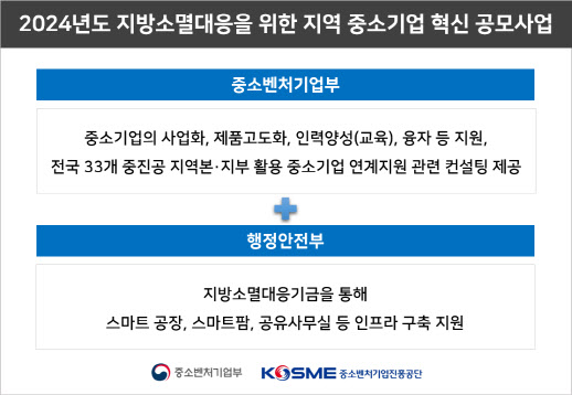 중진공 ‘지역 중소기업 혁신 공모사업’ 참여 지자체 13곳 모집