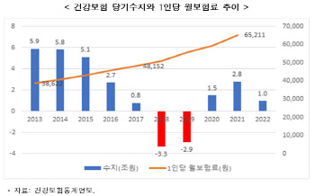 "연금개혁 佛서 배우라"…한경연, 정부·정치권에 결단 촉구