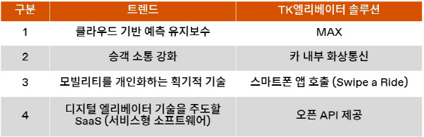 TK엘리베이터, ‘최첨단 디지털 엘리베이터 분석’ 보고서 발표