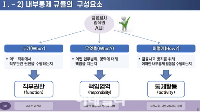 김한규 의원 "금융사 내부통제 강화" 지배구조법 개정안 발의