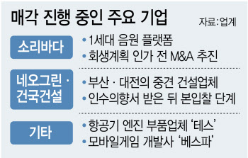 소리바다·테스·베스파…회생기업 잇달아 매물로