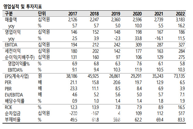 오뚜기, 원재료 가격 압력 완화 초입…수요 성장이 관건-SK