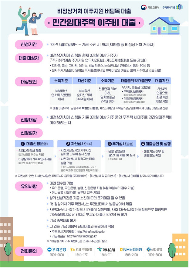 쪽방·반지하 등 비정상거처 이주, 보증금 5000만원 무이자 대출
