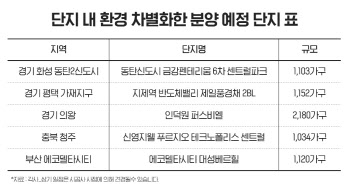 "닭장 아파트 NO"…아파트 선택, 단지 환경 중요해