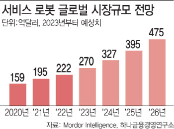 더 작게 더 똑똑하게 '로봇 플랫폼'의 힘…로봇산업 이끄는 ICT