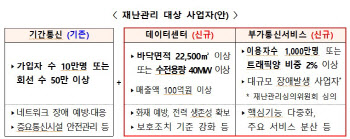 하반기부터 네이버·카카오도 재난관리 의무 대상