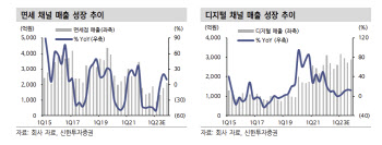 아모레퍼시픽, 1Q 면세쇼크 불가피…2Q부터 실적 회복-신한