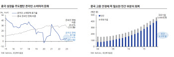 "중앙은행 긴축 지연 중…주식·중국시장에 긍정적"