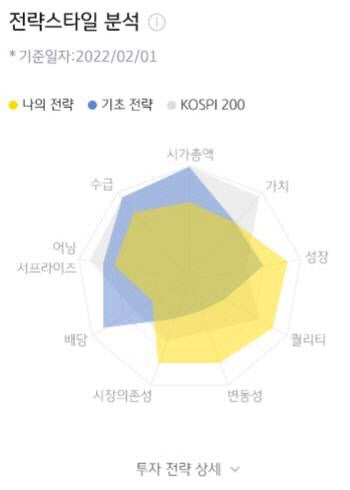 "개인도 펀드매니저"…KB자산운용, 다이렉트 인덱싱 ‘MYPORT’ 개발