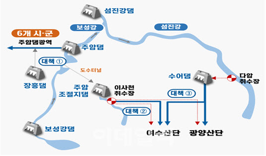 4대강보 ‘물그릇’으로 활용…광주·전남지역 가뭄 중장기 대책