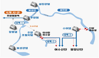 광주·전남 가뭄에 4대강보 활용…보 해체 뒤집히나(종합)