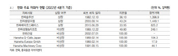 한화, 1Q 영업익 전년비 12%↑…사업 다각화에 올해 호실적-흥국