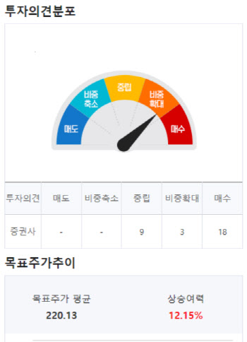 (영상)애널로그, 최강의 잉여현금흐름 창출력…“주가 30% 오를것”