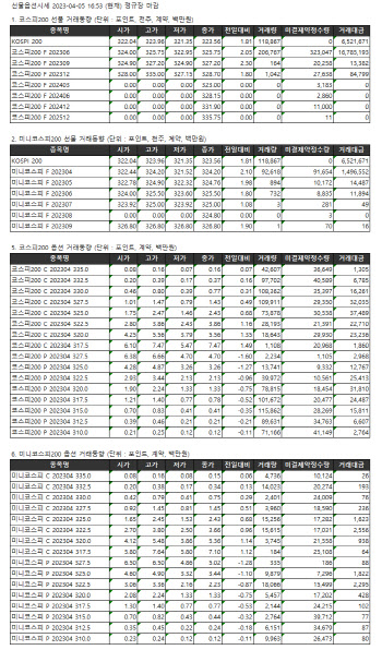 거래소주가지수선물·옵션시세표(4/5)