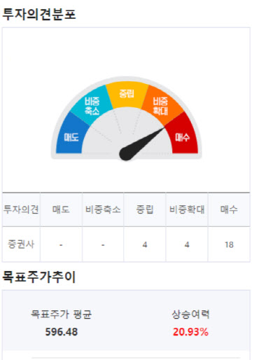 (영상)유나이티드헬스, 정책 부담 덜었다…`강력 매수`