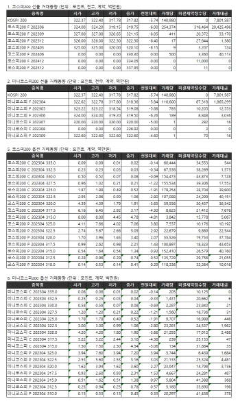 거래소주가지수선물·옵션시세표(4/6)