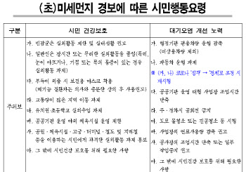 서울시, 오늘 오후 8시 초미세먼지 '주의보' 발령