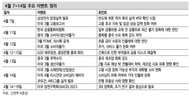 "한은 금통위·美소비자물가 주목…개인 수급 중요성 부각"