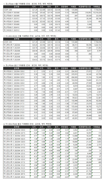 거래소주가지수선물·옵션시세표(4/7)