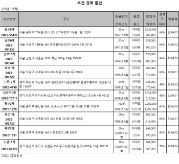 [e추천경매물건]서울 송파 가락금호 85㎡, 9.8억에 매물 나와