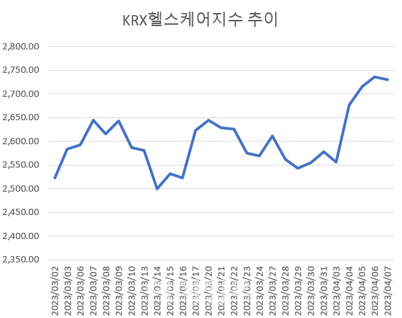 경기침체 경고등…숨겨진 방어주는 ‘이것’