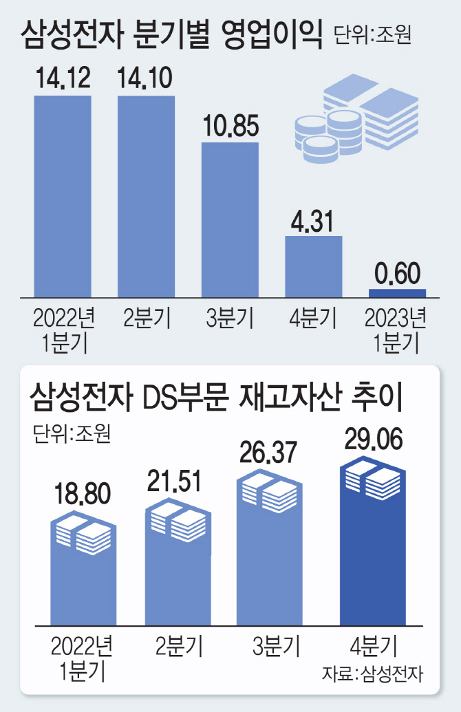 애증의 삼성전자株, 떠나는 개인 vs 외인은 줍줍[반도체株 봄이 온다]