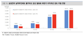 "삼성전자 감산해도 코스피 접근은 '보수적으로'"