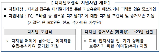 중소기업 기술유출 증거 원천 보존 가능해진다