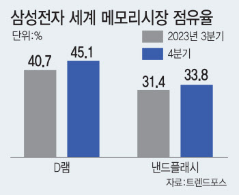 '상저하고'라던데…언제 담아야 할까