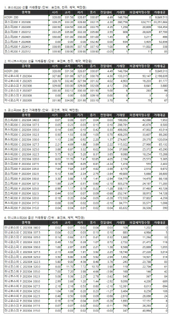 거래소주가지수선물·옵션시세표(4/11)