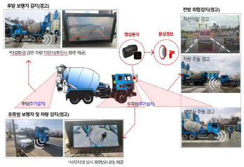 삼표산업, 위험 인식 AI 영상 시스템 도입 추진