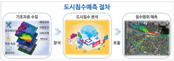 정부, AI 활용한 도시침수 스마트 대응 체계 구축키로