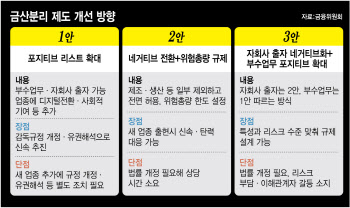 은행도 ‘빅블러’ 합류…비금융업 진출 탄력 받나